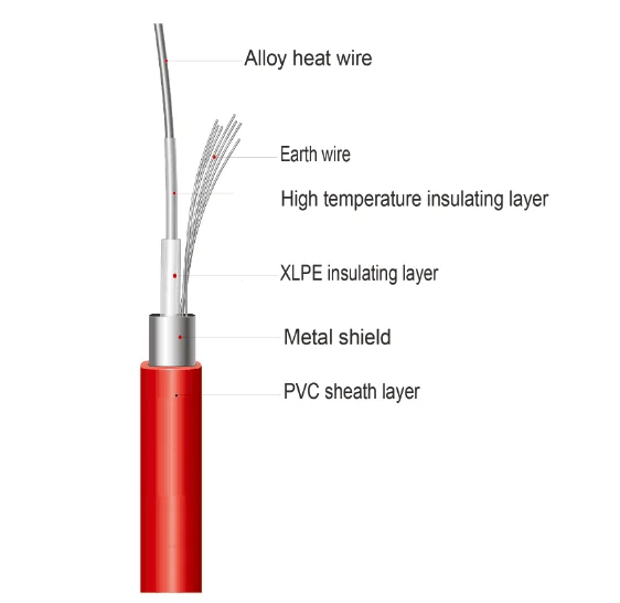 China Radiant Heating Cable China Radiant Heating Cable