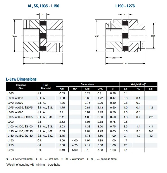 High Quality L050 L070 L090 L110 Jaw Spider Coupling L Type Couplings ...