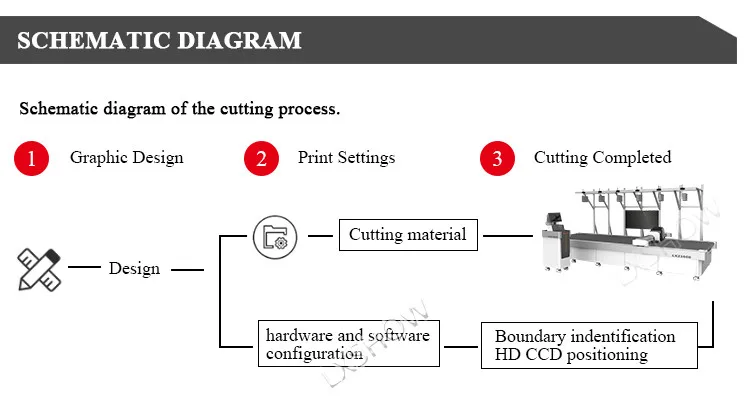 2019 New China Technology Design Update 380V CCD Oscillating Cnc Knife Cutting Machine LXZ1660