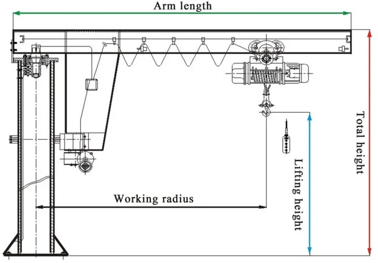 360 degree rotating post column jib crane