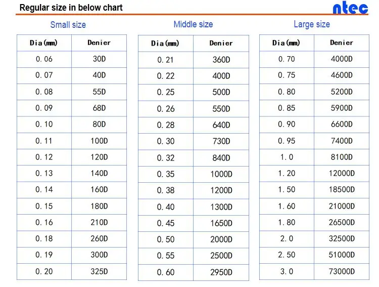 نخ 0.21mm 400D nylon66 nofon monofilament نخ pa66 برای قلاب و حلقه