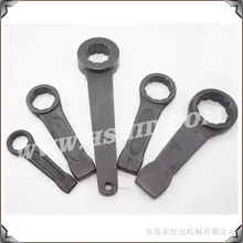 Types Of Wrenches Types Of Wrenches