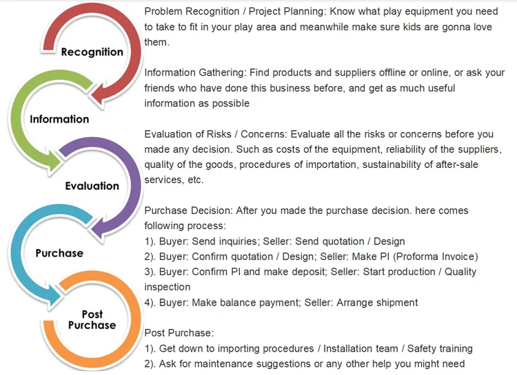 -buying procedures.png