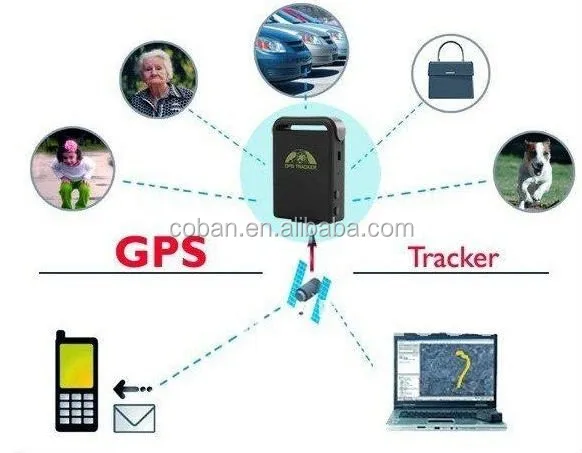 gps tracker for people