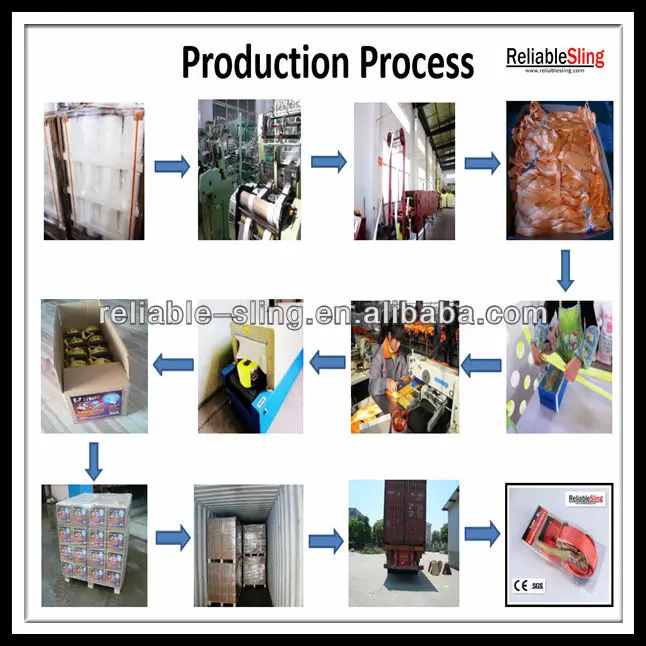 Production Process.jpg