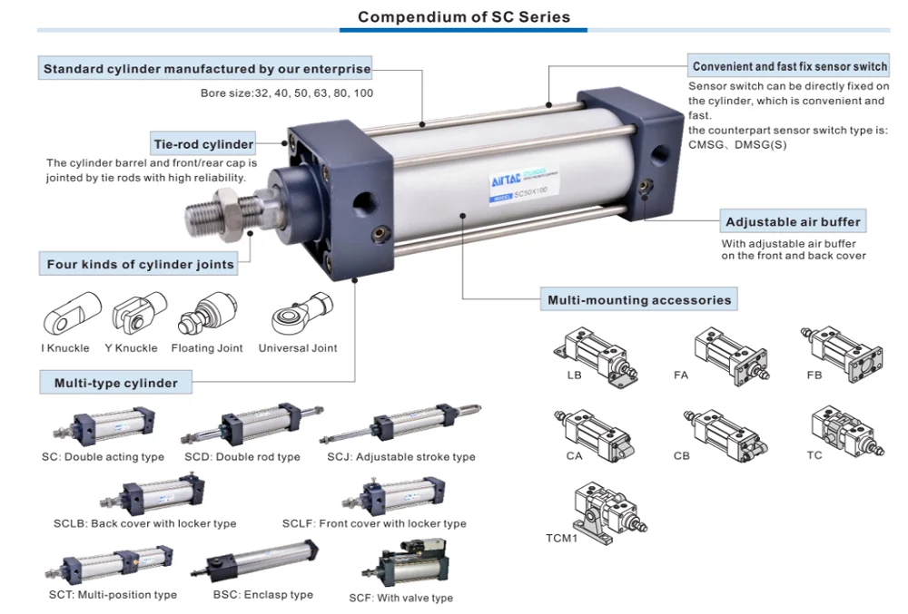 Sc100x250 Air Cylinder Pneumatic Cylinder Price - Buy Air Cylinder ...