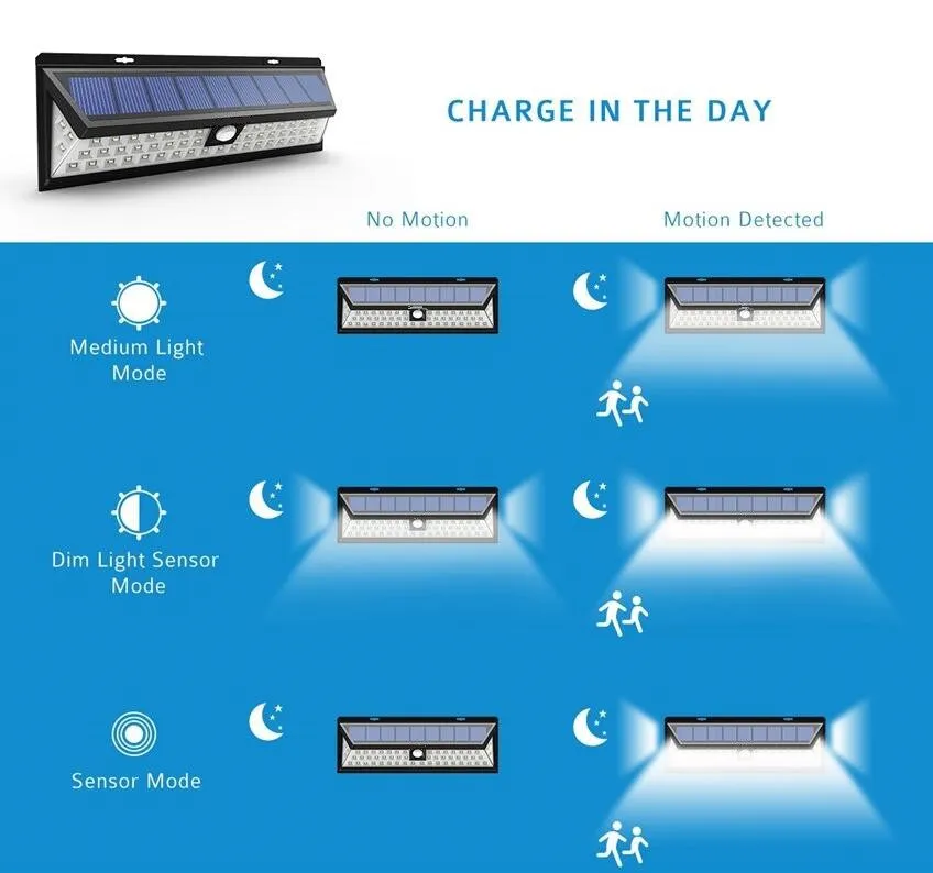 solar sensor wall light 54LED  (6).jpg