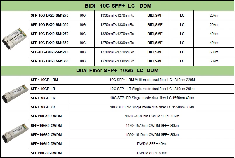 SFP transceiver.jpg