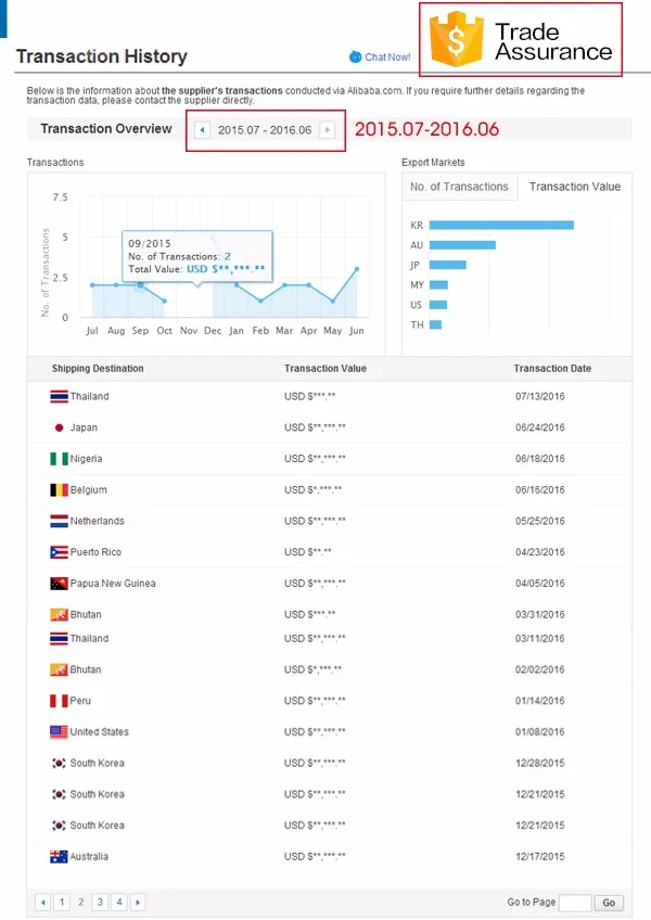 best china supplier futsal flooring Topcourts floor