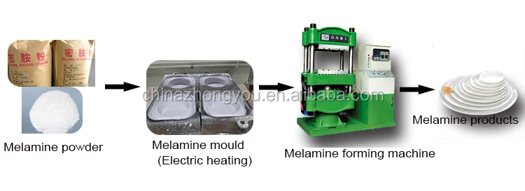 200 ton Melamine Tableware and dinner set making machine with moulds