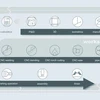 Process pipe fabrication management software