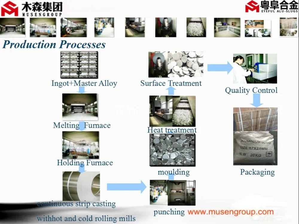 aluminum slugs production process.jpg