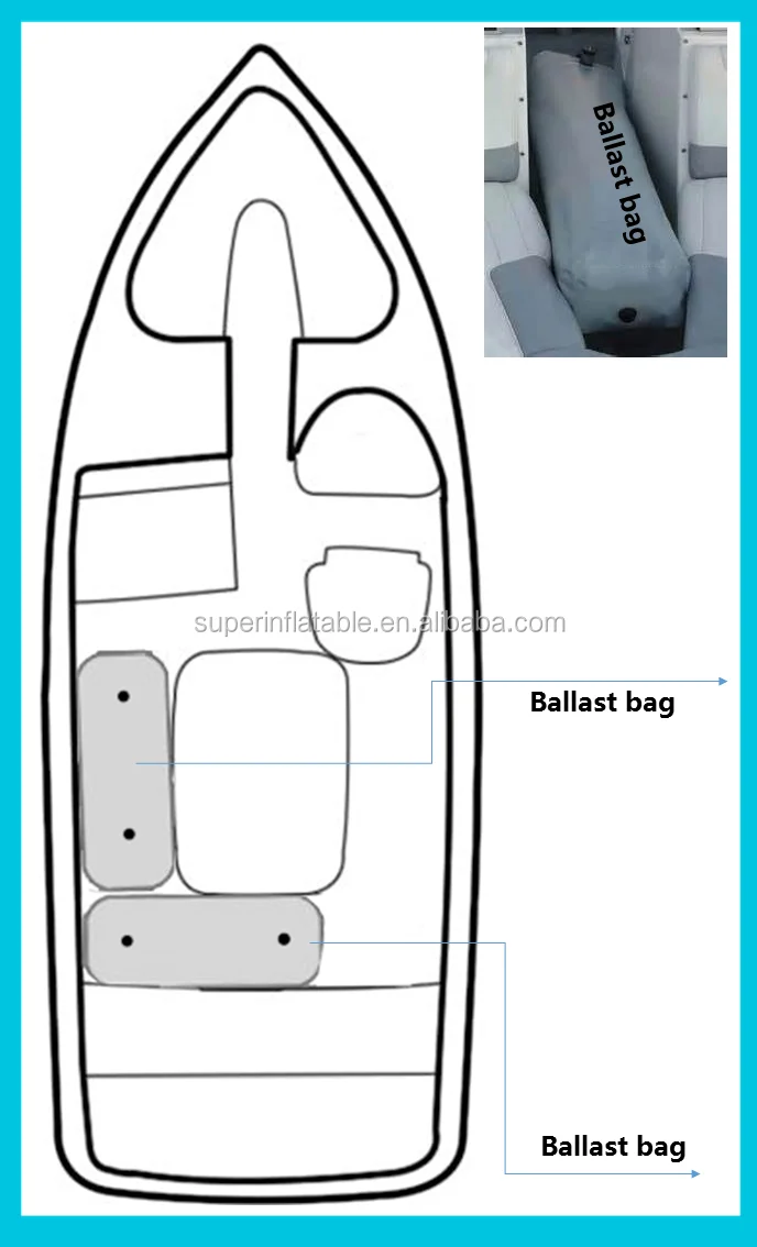 ballast bateau