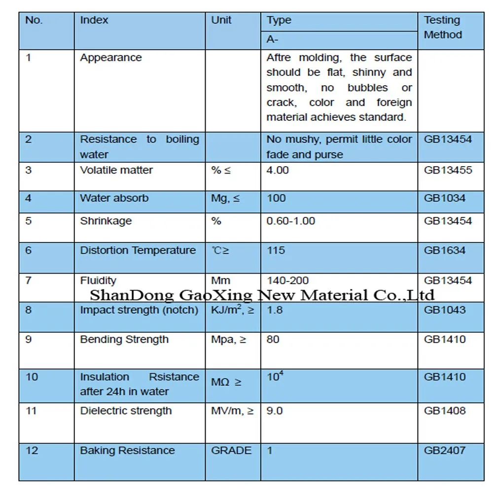 High-grade A1 dish Imitation porcelain dinnerware powder, dish special hotel plate powder