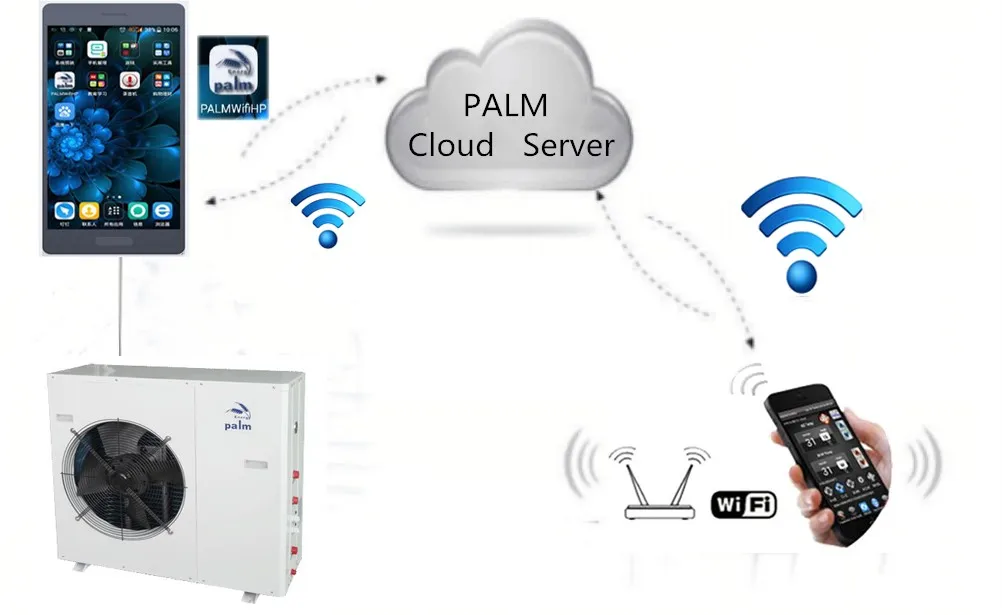 cloud  server