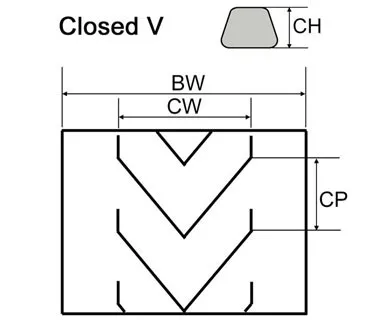 Monster belting | Rubber chevron profile conveyor belt with cleat of open V and closed V