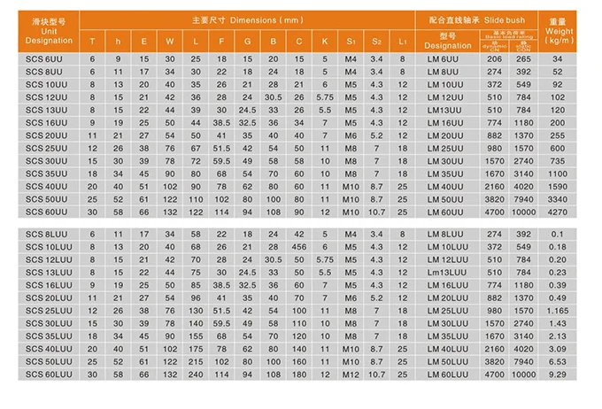 20mm Linear bearing linear motion ball slide units SCS20UU
