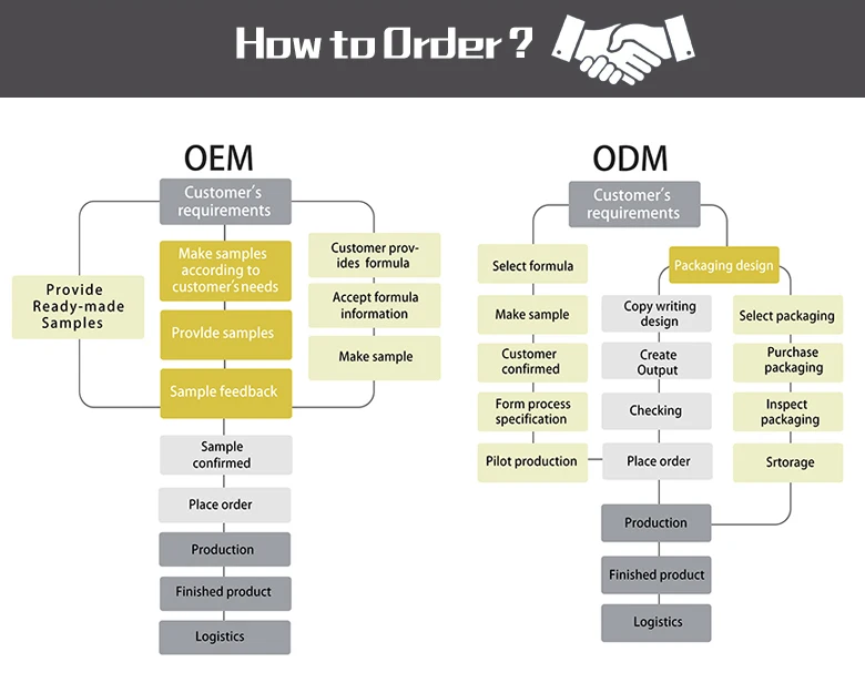100% Pure and natural essential oil lemon essential oil