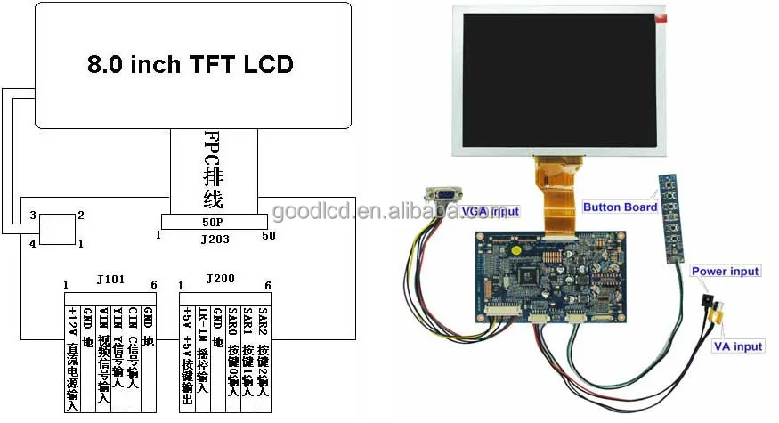 Как подключить матрицу к пк טוב תצוגת 12 V 8 Inch Lcd צג עבור נגן Cd - Buy 8 Inch Lcd פנל,8 לוחות Lcd,Lcd טל