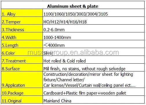 1.Specific of aluminum sheet 1xxx 3xxx
