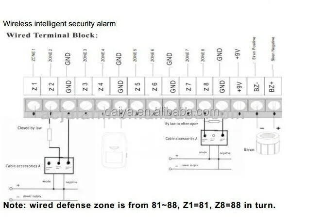 Инструкция gsm сигнализация zc gsm010a