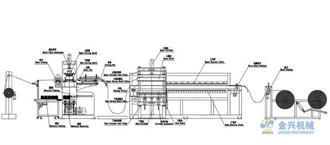 full automatic thermoforming machine