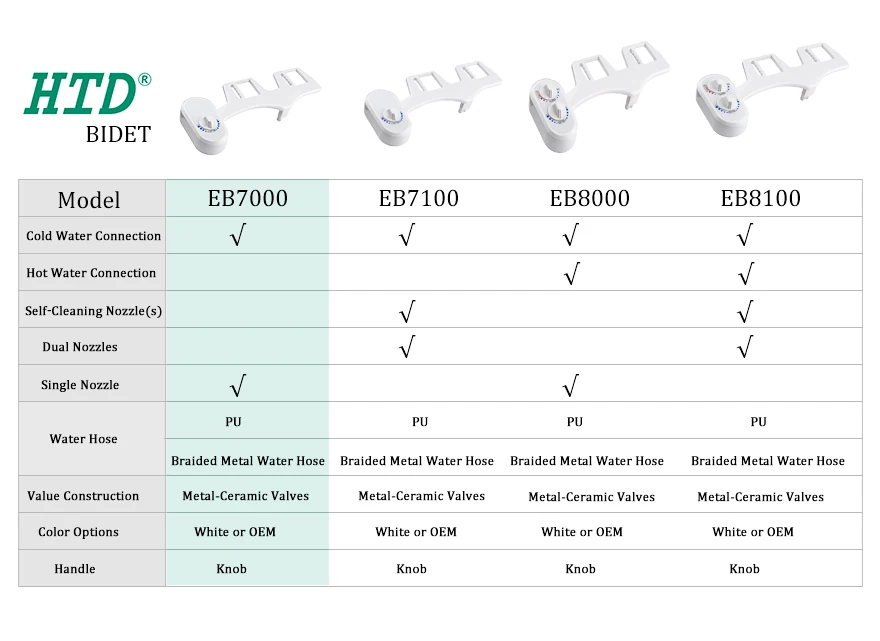 Bidet attachment перевод.