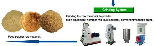 grinding system_feed production line-650.jpg