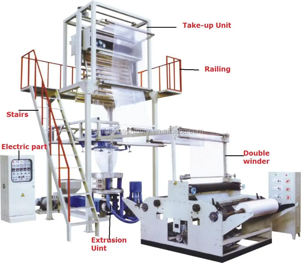 Пе пак. Выдувной экструдер. Экструдер выдувной пленочный. Домики для ПП экструзии.