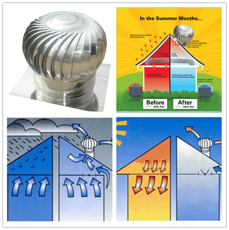 Natural Wind-driven Roof Fan, 500mm, Stainless, Steel - detail 24