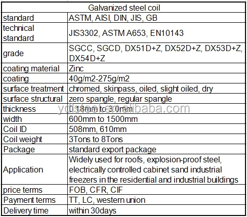 cold rolled carbon steel steel strip coils, hot rolled steel coil ss400b, 400b hot rolled steel coils