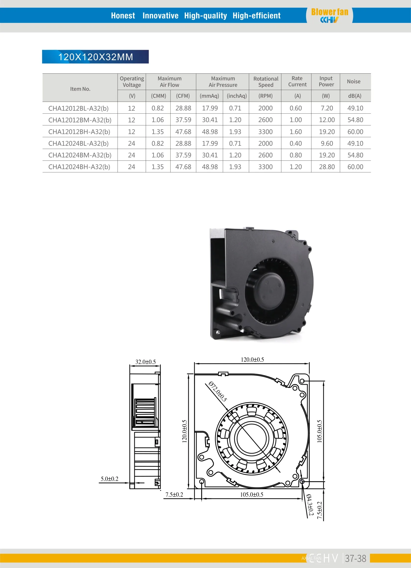 dc brushless blower fan