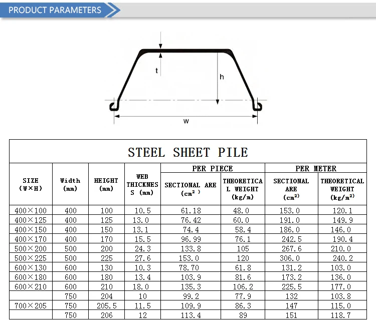 Jinxi Steel Sheet Pile/hot Rolled Piles/steel Sheet Piling ...