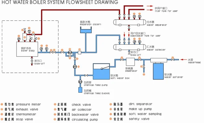 Контра котла. Coal Burning heating Boiler structure.