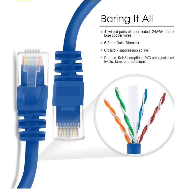 1m/2m/3m Cat5 Cat5e Network Patch Cord Lan Cable 4pr 24awg - Buy Cat5e ...