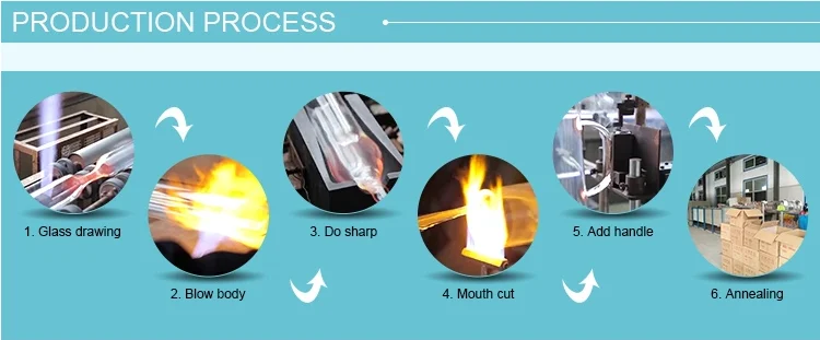 PRODUCTION PROCESS.png