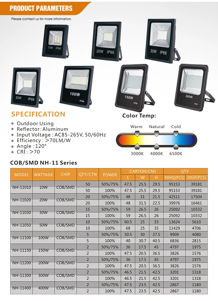 Hot selling SMD solar led flood lights advertising billboard led flood light