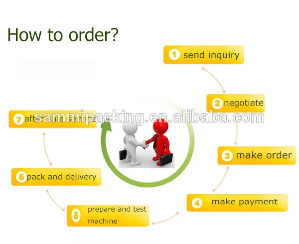 how to order