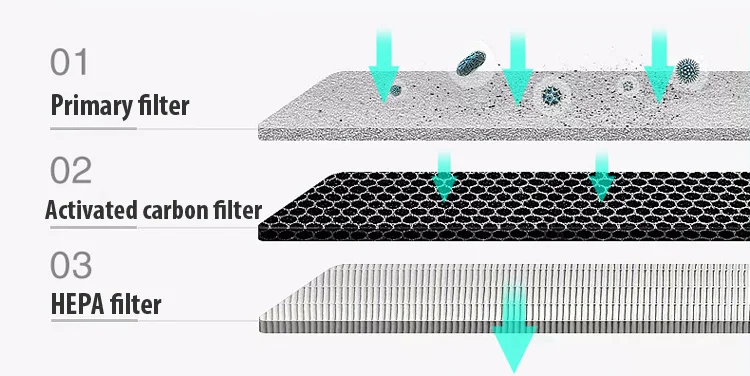 Air Conditioner, Wall, 220V, 150 - detail 10