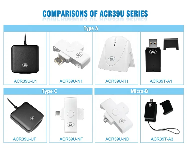 New USB Type A PC SC Compliant ISO 7816 Smart Card Reader ACR39U-U1 - ANKUX.COM