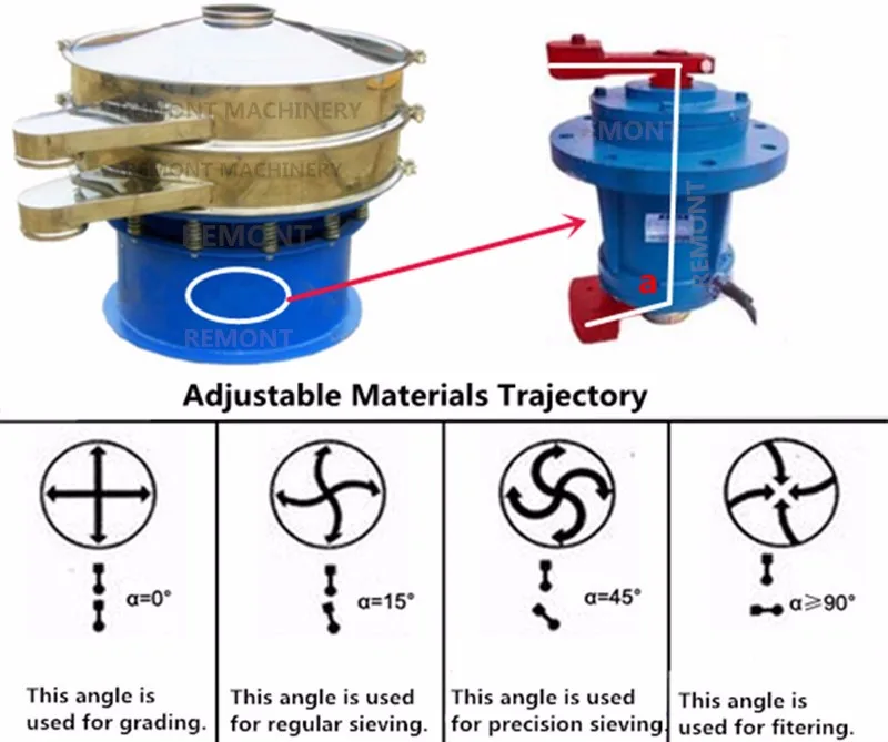 Electric Vibration Motor Powder Rotary Vibrating Sieve - Buy Rotary ...