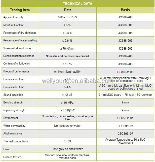 fireproof mgo cladding board