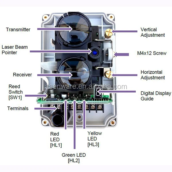 IR Dual Beam Detector