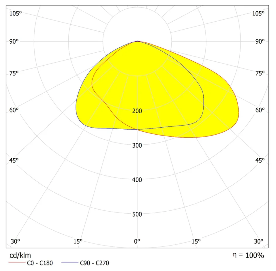 28 LED TYPE4 LIGHT.png
