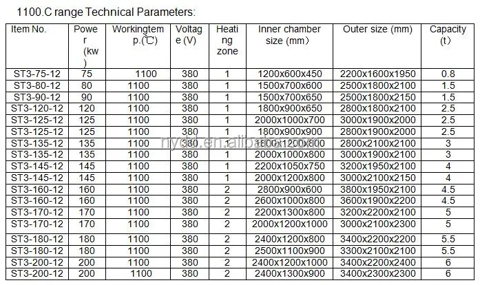 450.C 650.C 950.C 1100.C Large Capacity Bogie hearth electric resistance Industrial Furnace For Annealing Tempering Steel Copper