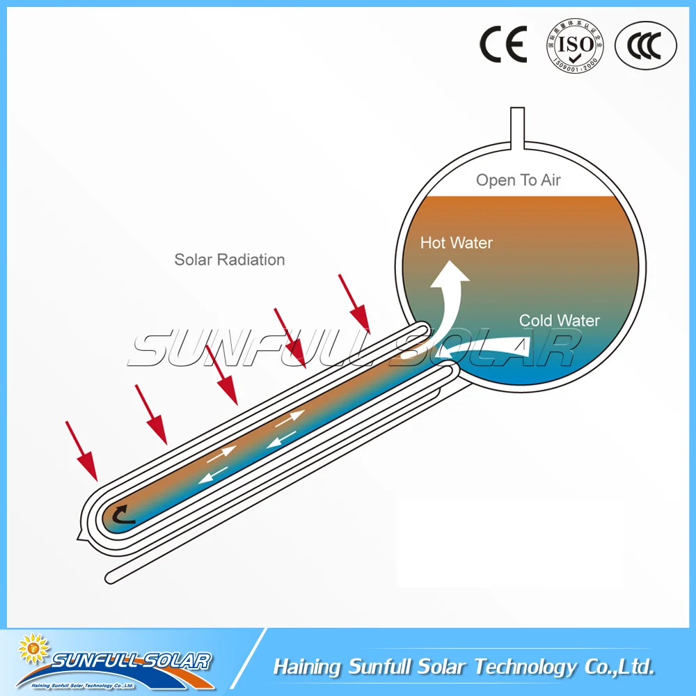 Galvanized Steel 200l 300l Nonpressurized Solar Water Heater System