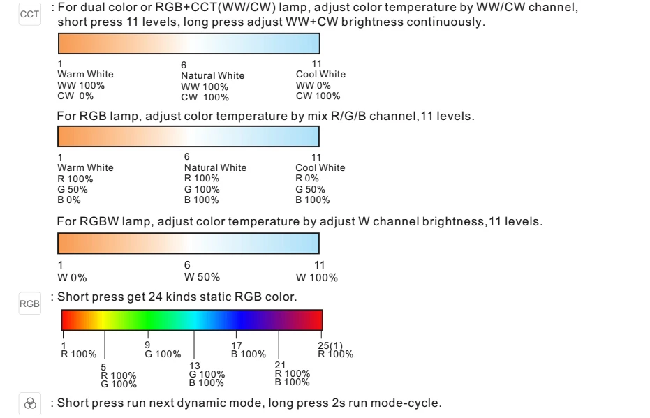 Pult Distancionnogo Upravleniya Skydance Rt10 4 Zony Universalnyj Sensornyj Radioupravlyaemyj Pereklyuchatel Umnyj Dimmer Dlya Osvesheniya Buy Sensornyj Blok Upravleniya Zatemneniem Pwm Led Dimmer Svetovoj Kontrol I Dimmer Product On Alibaba Com