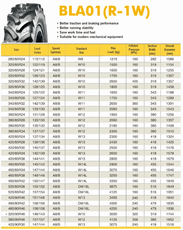 Barkley Brand Agricultural Radial Tractor Tyres 280 85r24 With R 1w 