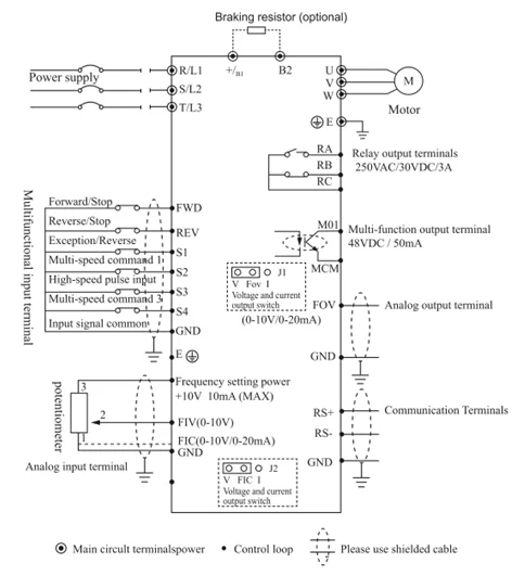 Machtric Series Mini Vector Frequency Inverter Z900 Vfd (0.4-160kw ...