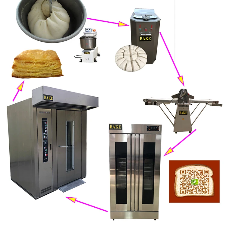 Commercial Bakery Equipment Baking Machines Production ...